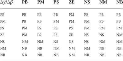 Design of a rollover index-based sliding mode controller for roll stability of three wheeled vehicles using rear differential braking